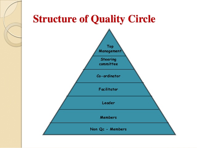 quality circle case study pdf
